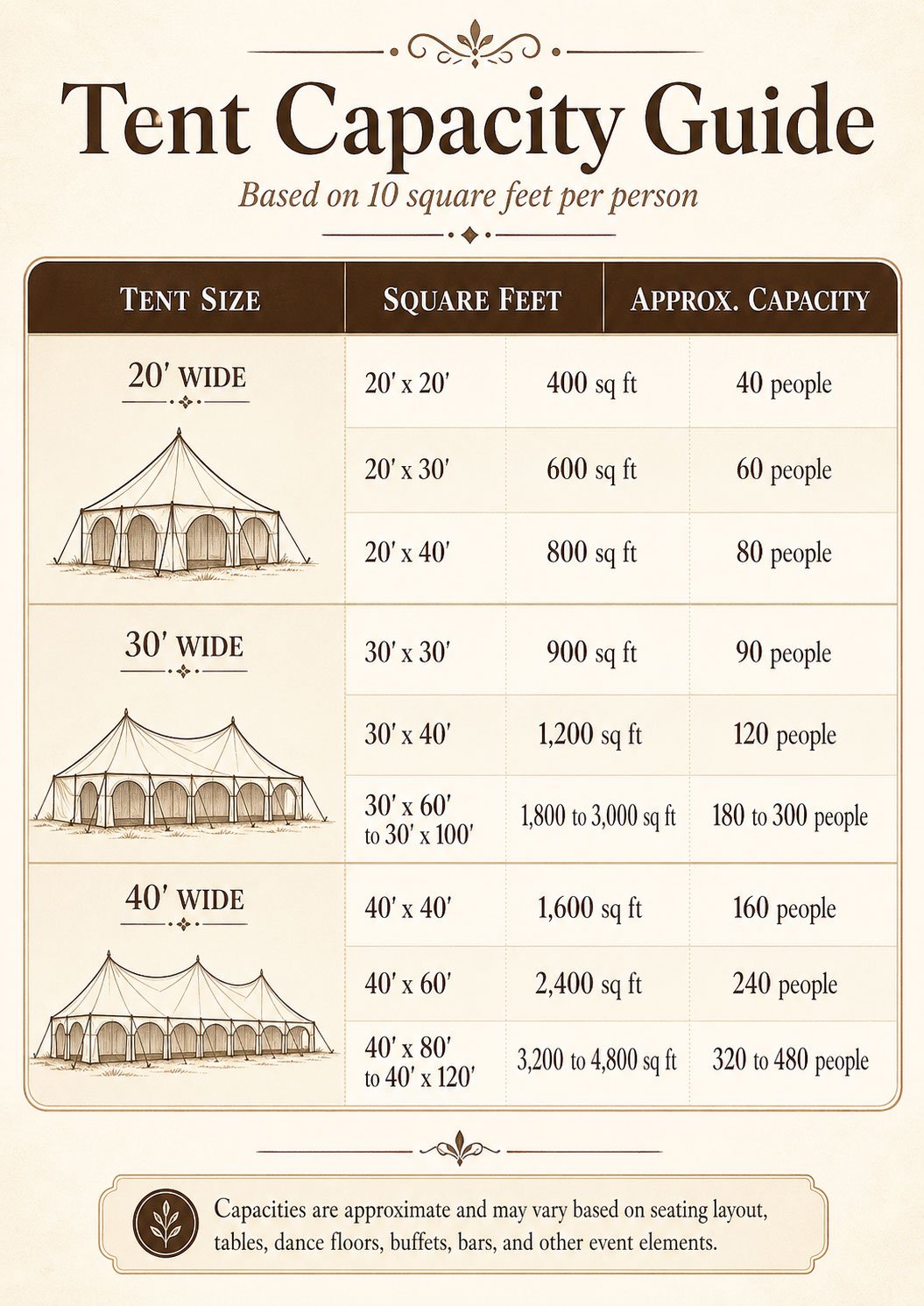 Tent Chart Showing Sizes and Capacities